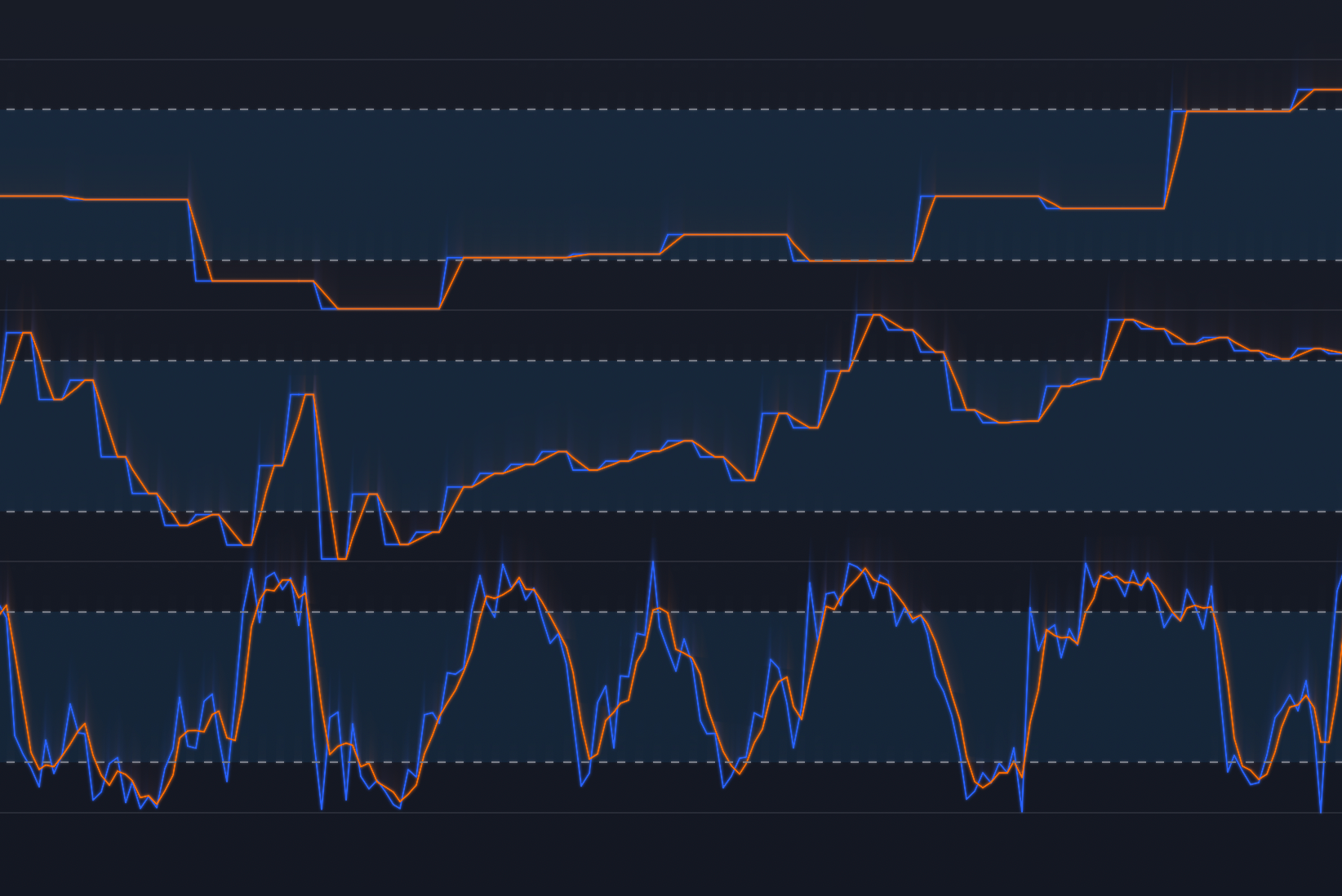 Stochastic Triple-Timeframe