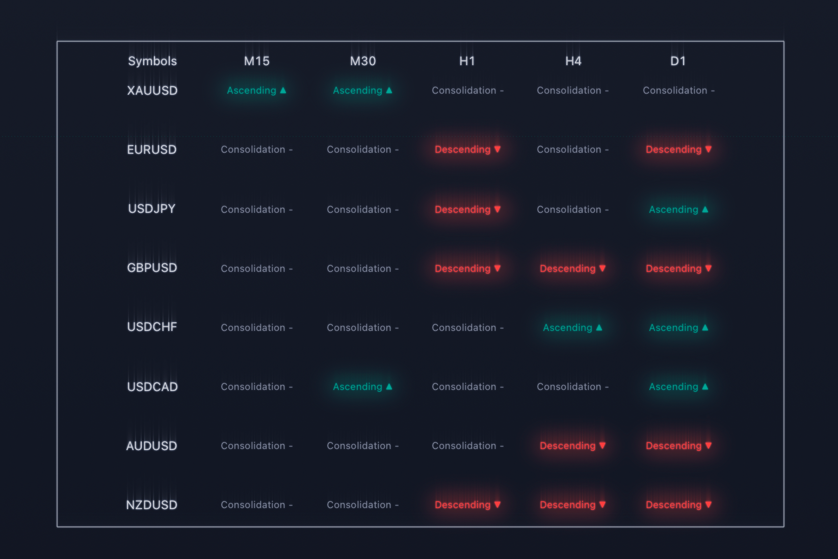 Sentiment Dashboard