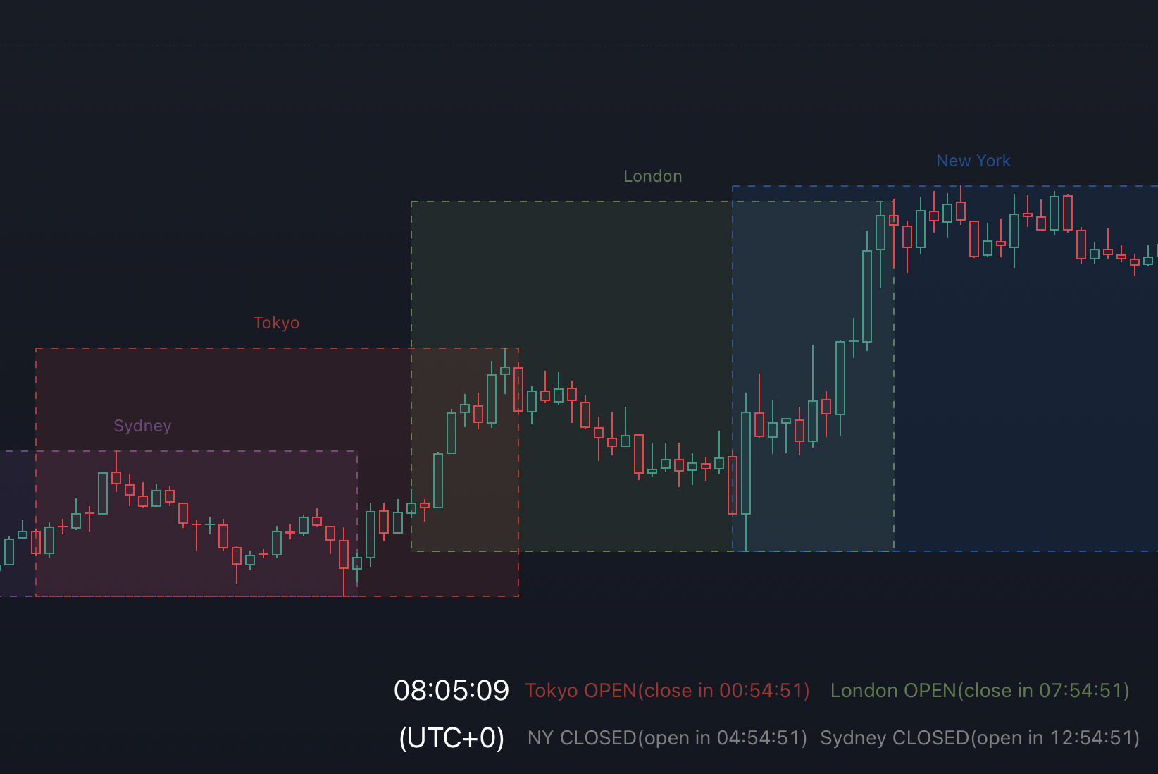 Market Session Clock