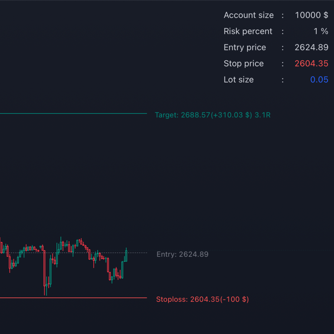 FX Risk Control