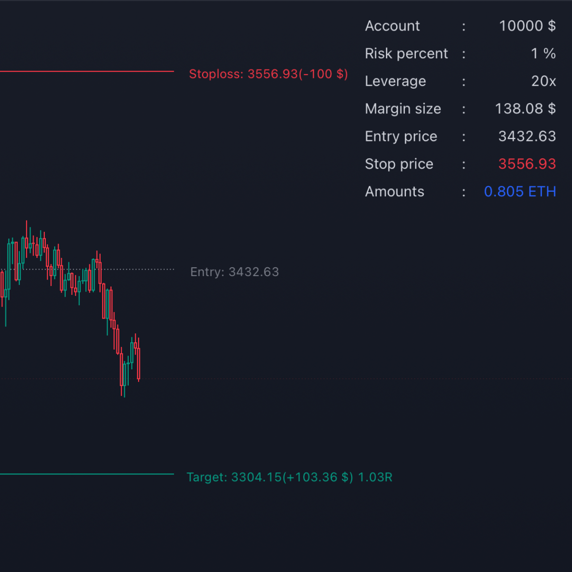 Crypto Risk Calculator