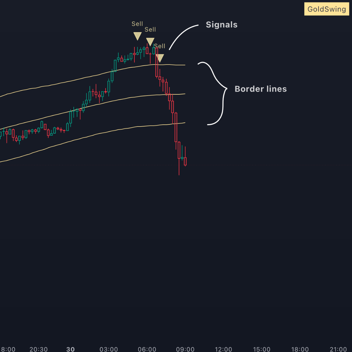 Gold Swing Strategy package