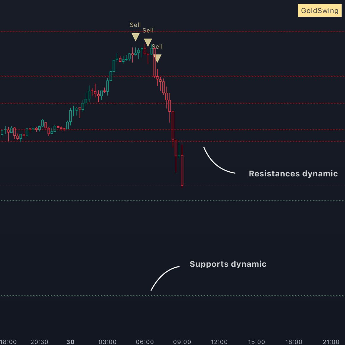 Gold Swing Strategy package