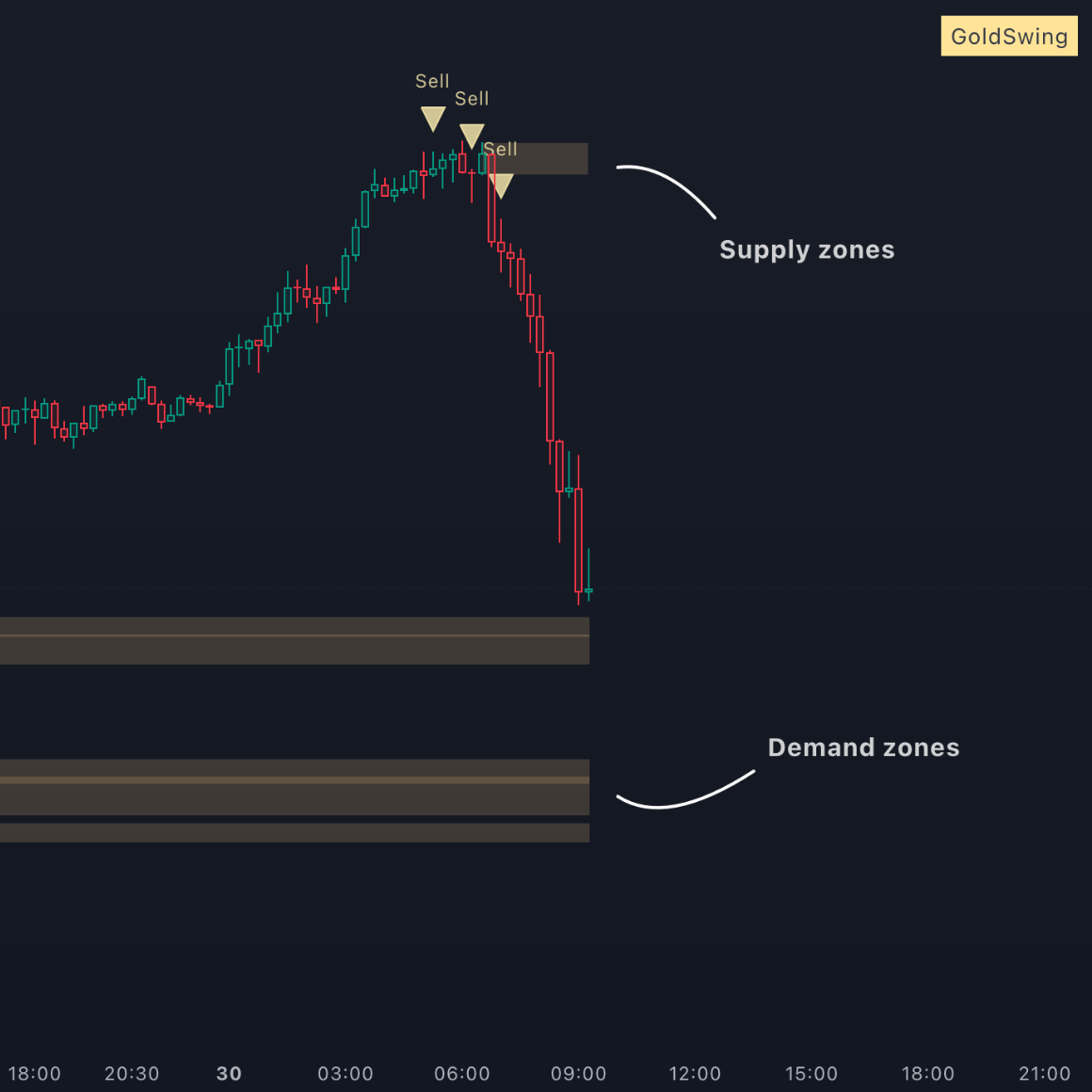 Gold Swing Strategy package