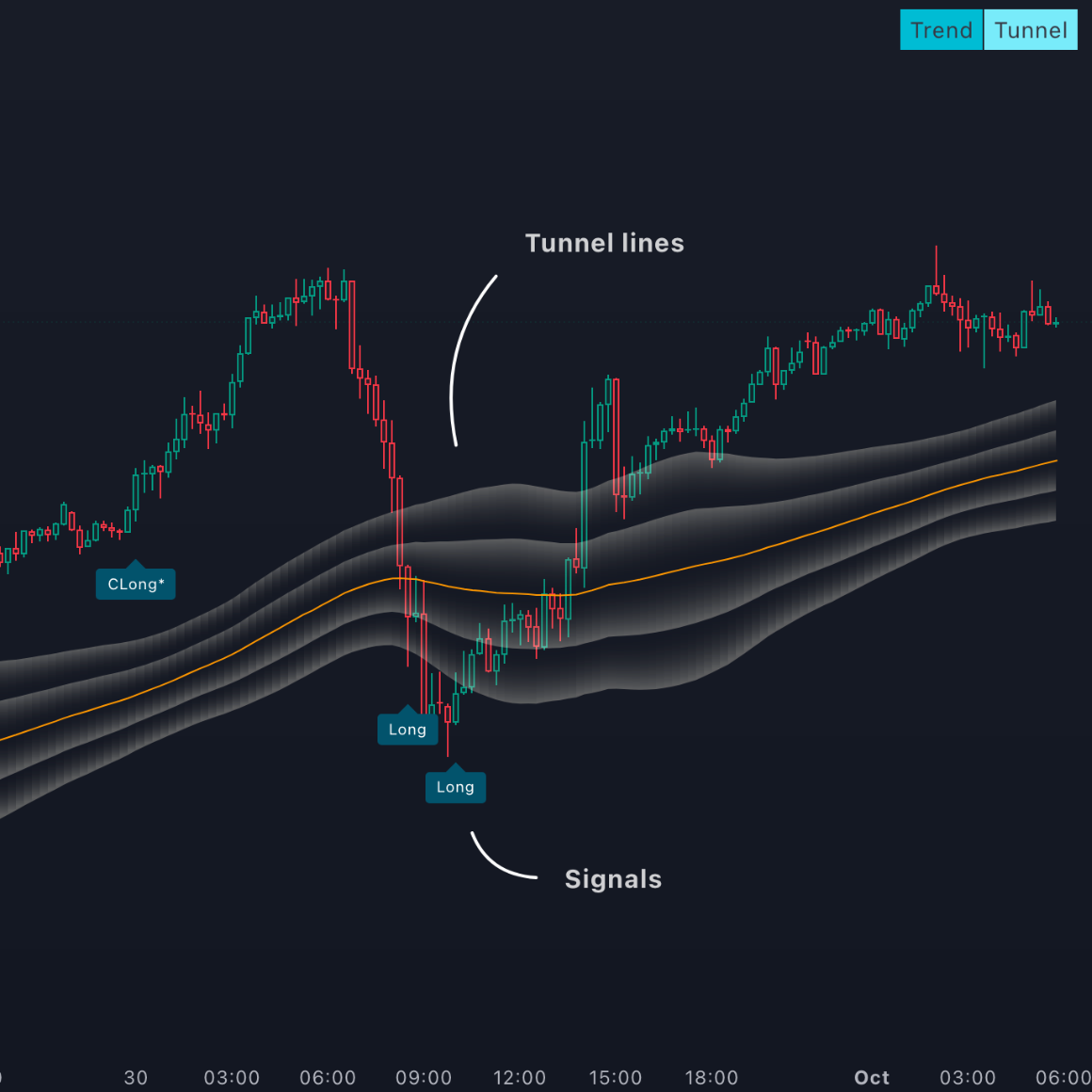 Trend Tunnel Strategy Package