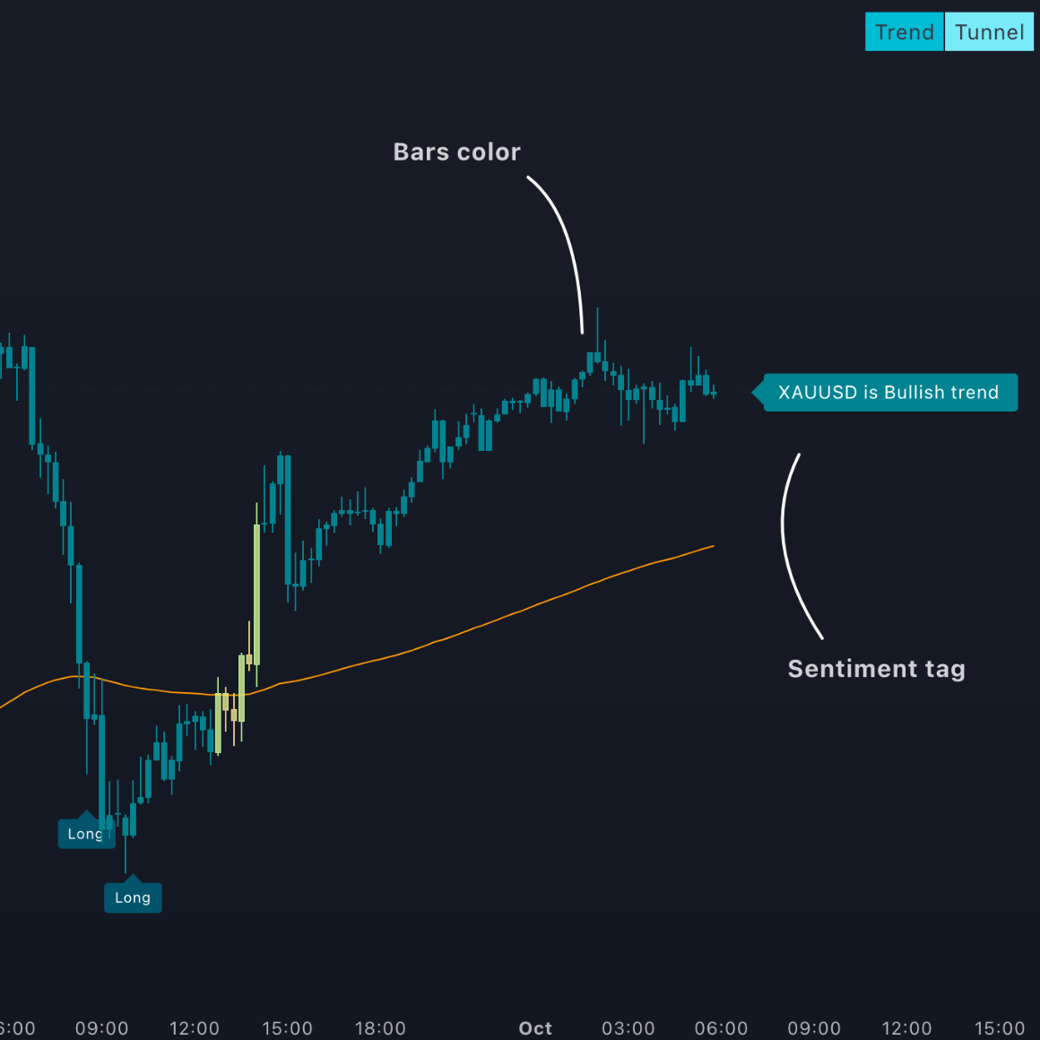 Trend Tunnel Strategy Package