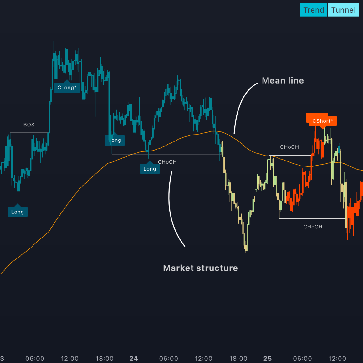 Trend Tunnel Strategy Package